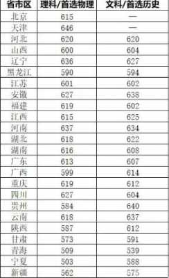 全省排名多少能上重庆大学（2021年多少分能上重庆的大学）-图3