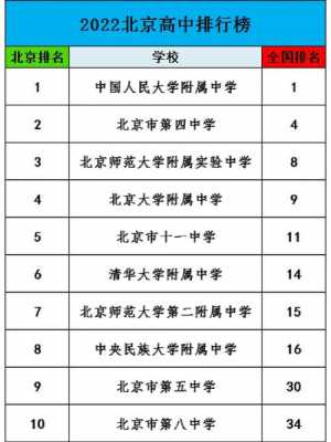 北京哪个区中学多（北京各区重点中学排名）-图3