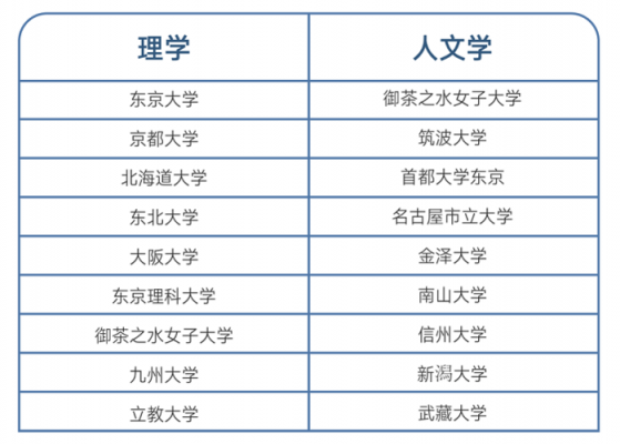 日本哪个专业最好就业（日本什么专业最好）-图3