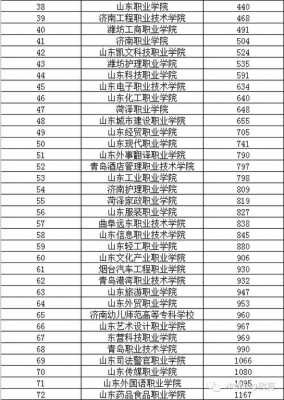 2016中国有多少大专（我国有多少大专）-图1