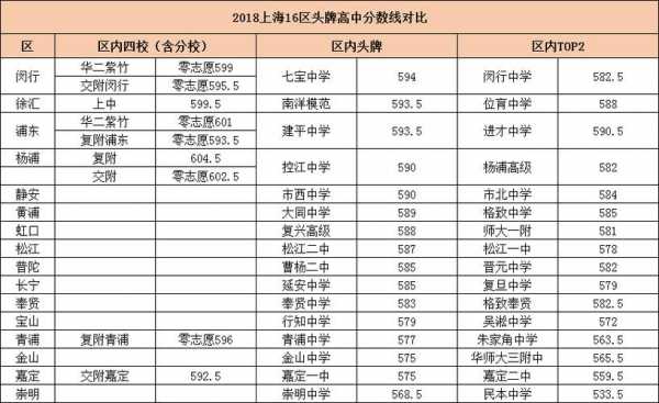 上海一本每年招收多少学生（2020年上海一本招生人数）-图2