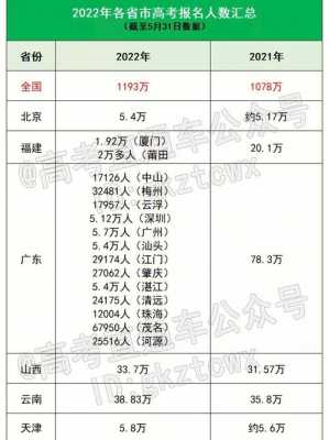 广东高考考生多少人（广东高考考生多少人2022）-图2