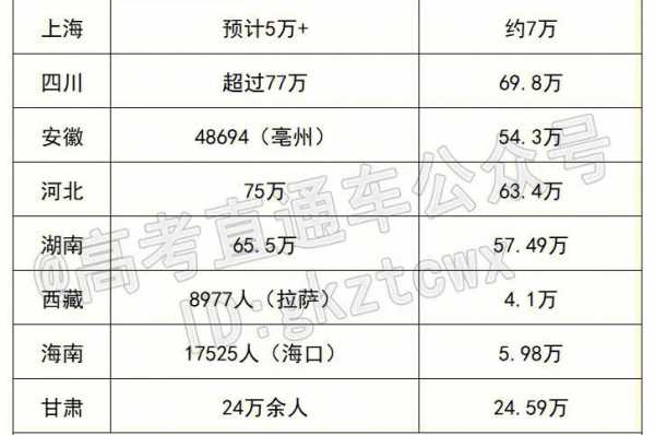 广东高考考生多少人（广东高考考生多少人2022）-图3