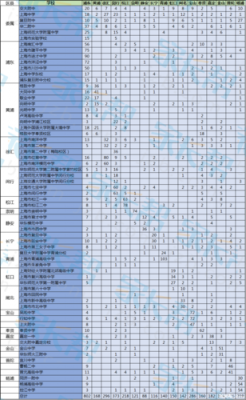 上海中考推优哪个区（上海中考推优的成功率有多大）-图1