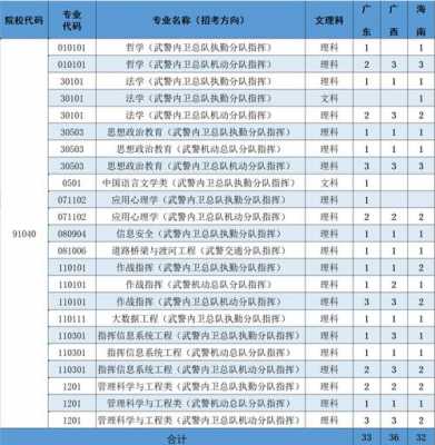 郑州警察学院多少人（郑州警察学院多少人报名）-图1