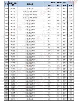 天津高考最高分数是多少（天津高考最高分数是多少分）-图1