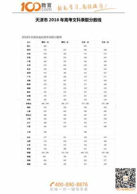 天津高考最高分数是多少（天津高考最高分数是多少分）-图3