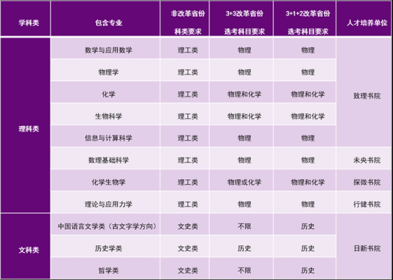 清华大学招生要求多少岁（清华录取年龄要求）-图1