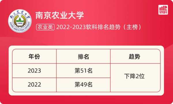 南京农业大学全国排名多少（南京农业大学排名多少?）-图1