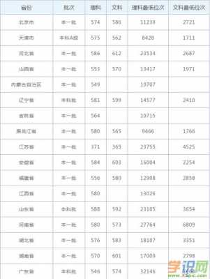 南京农业大学全国排名多少（南京农业大学排名多少?）-图2