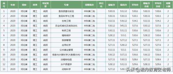 江西农业大学多少分能录取（江西农业大学多少分录取2021）-图1