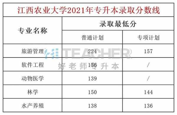 江西农业大学多少分能录取（江西农业大学多少分录取2021）-图2