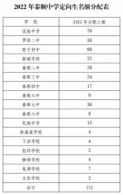 泰顺县有多少个高中（泰顺县高中排名）-图1
