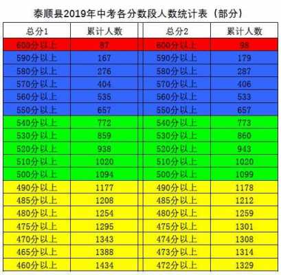 泰顺县有多少个高中（泰顺县高中排名）-图2
