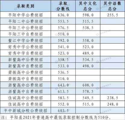 泰顺县有多少个高中（泰顺县高中排名）-图3
