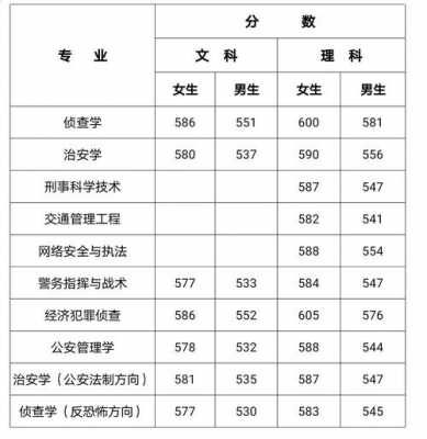 河南警察学院专科多少分（河南警察学院专科分数线多少）-图1
