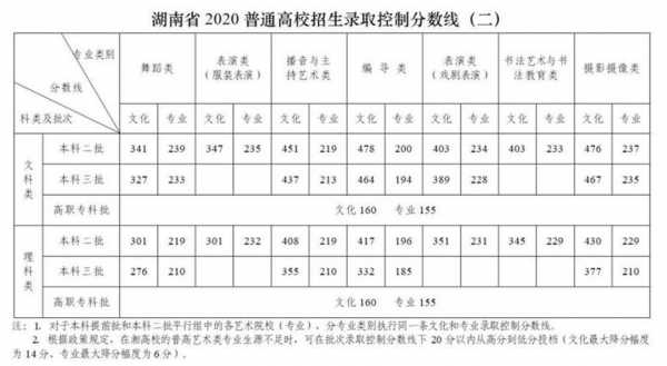 湖南文科一本能招多少人（2020年湖南文科一本多少人）-图1