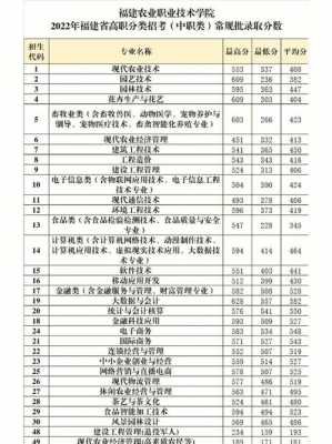 重庆农业学校高职要多少分（重庆市农业学校多少分）-图1
