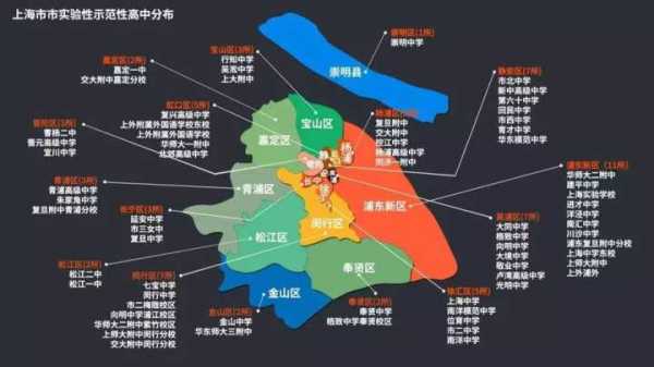 上海哪个区重点初中多（上海哪个区重点初中多一点）-图2