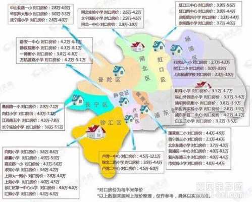 上海中学小学在哪个区（上海中学学区划分划片分布图）-图1