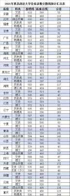 西安政法学院今年多少分啊（陕西西安政法学院2020录取线）-图2