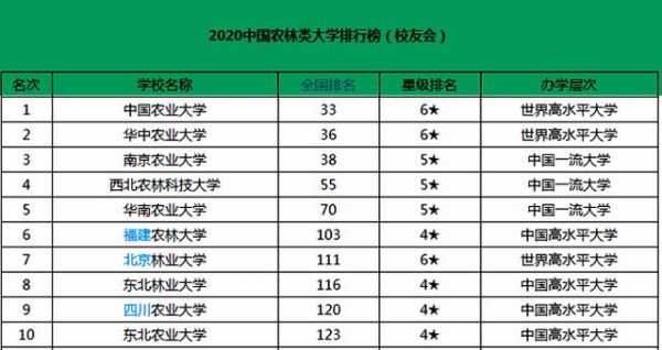 中国共有多少个农业大学（中国共有多少个农业大学排名）-图1