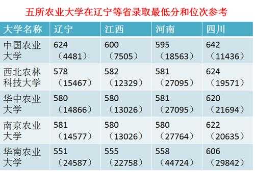 中国共有多少个农业大学（中国共有多少个农业大学排名）-图2