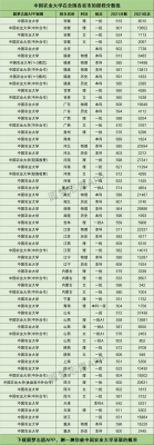 中国共有多少个农业大学（中国共有多少个农业大学排名）-图3