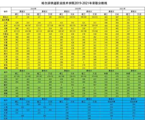 哈尔滨铁道学院多少分（哈尔滨铁道学院多少分可以上）-图1