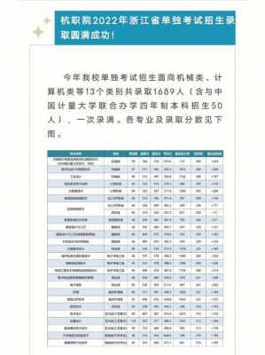 杭职院高职考多少分（杭州职业技术学院高考代码）-图3