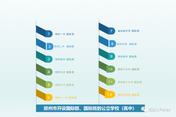 郑州市哪个高中有国际班（郑州哪些高中有国际班）-图1