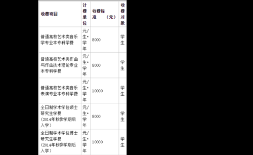上海中央音乐学院学费多少（上海中央音乐学院学费多少钱一年）-图1