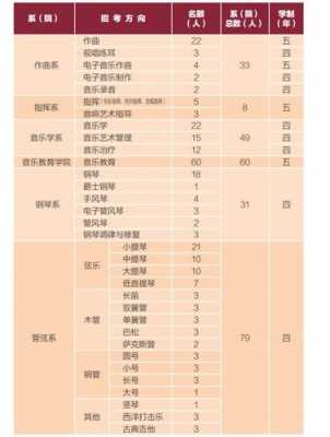上海中央音乐学院学费多少（上海中央音乐学院学费多少钱一年）-图3