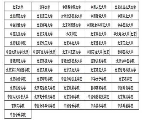北京市高校本科有多少所（北京本科学校数量）-图2