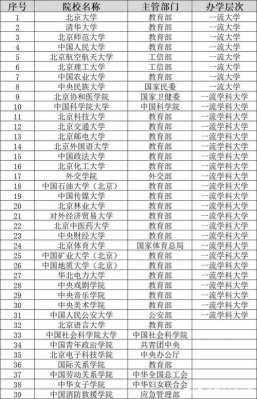 北京市高校本科有多少所（北京本科学校数量）-图3