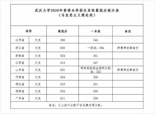 武汉大学每年招生人数多少（武汉大学一年招生人数）-图1