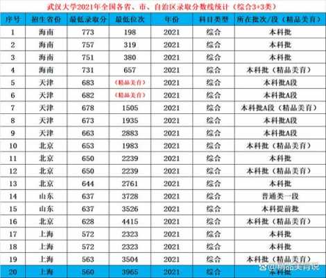 武汉大学每年招生人数多少（武汉大学一年招生人数）-图2