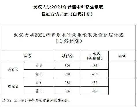 武汉大学每年招生人数多少（武汉大学一年招生人数）-图3