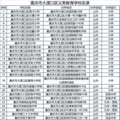 重庆哪个区重点学校好（重庆最好的学区都在哪个区）-图1
