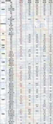 重庆哪个高中分数线低（2021重庆高中学校有哪些及分数线）-图1