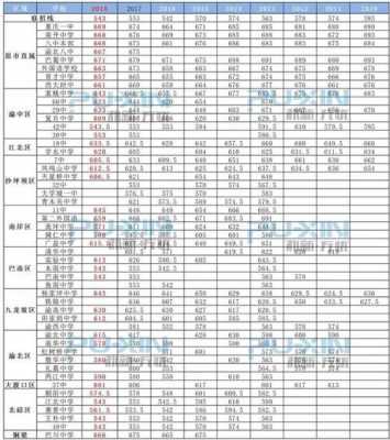 重庆哪个高中分数线低（2021重庆高中学校有哪些及分数线）-图2