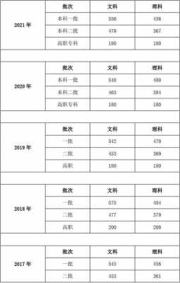 贵州中学多少分录取分数线（贵州高中录取分数多少分2021）-图3