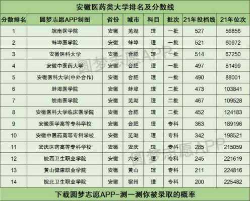 芜湖中医学院多少分（芜湖中医学院多少分能上）-图1