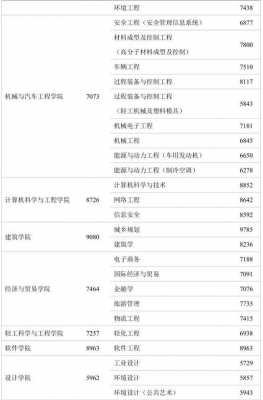 武汉大学毕业生年薪有多少（武汉大学毕业薪酬）-图2