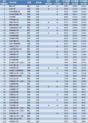 武汉大学毕业生年薪有多少（武汉大学毕业薪酬）-图3