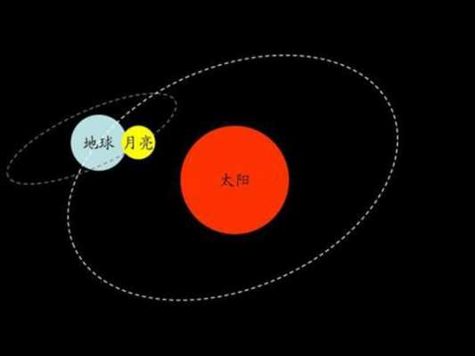 月亮太阳地球哪个大（地球,月亮,太阳哪个大）-图2