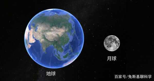 月亮太阳地球哪个大（地球,月亮,太阳哪个大）-图3
