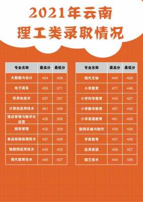 丽江师专业分数线多少（丽江师范学院2020年录取分数线）-图1