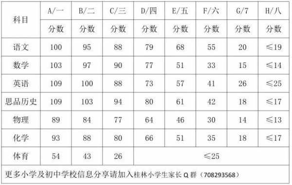 中考三等考哪个桂林高中（桂林中考三等可读什么学校）-图1