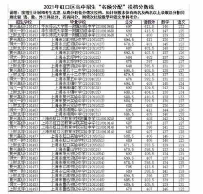 上海中考名额分配哪个（上海中考名额分配有分数线吗）-图3